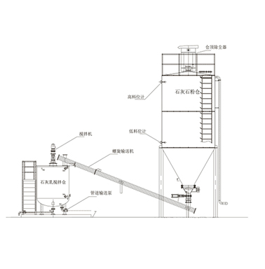 新能源氣力輸送系統有哪些？
