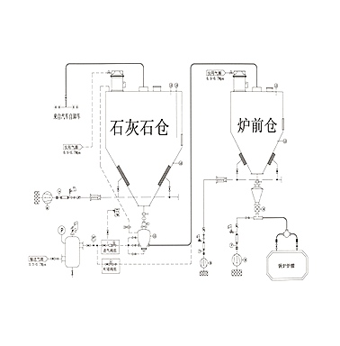 正壓氣力輸送系統 正壓氣力輸送系統